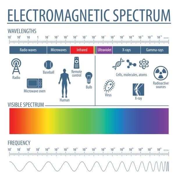 Comprendre la lumière : une énergie au service du design